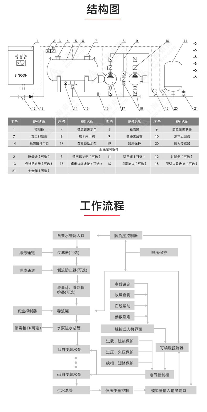 XK在线(中国)_产品结构图.jpg